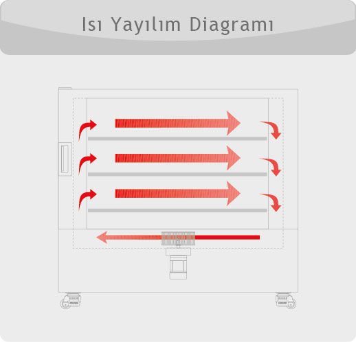 JSR JSIO-400T ENDÜSTRİYEL KURUTMA ETÜVÜ