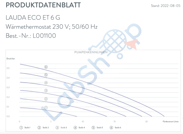 Lauda ET 6 G ECO Isıtmalı Sirkülasyon Banyosu